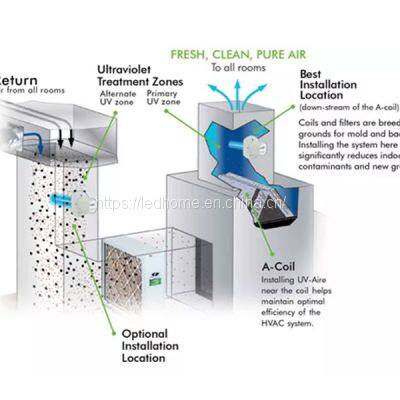 UV Light for AC Ductwork | LEDHOME photo-3