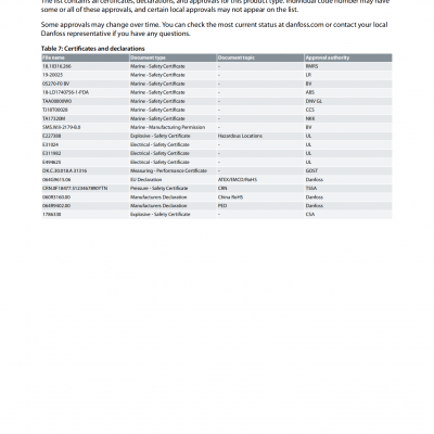 Datasheet-Danfoss-MBS-33M-Pressure-Transmitter photo-4