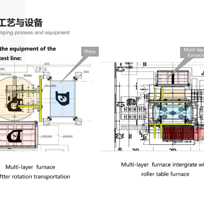 Double Door Ring Hot Stamping Process and Equipment photo-3