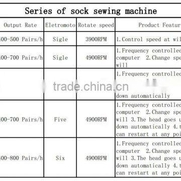 FR-868 Fully Computerized Stright Sock Linking Machine photo-2