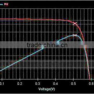 REOO Sun Simulator Tester for Solar Panel With I-V Tester High Efficiency High Quality