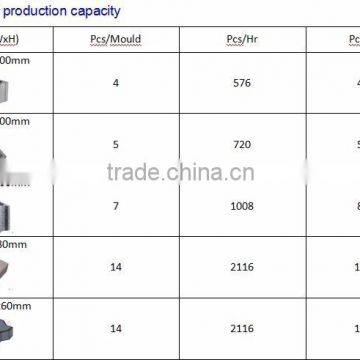 Low Cost QT4-30 Diese Engine Habiterra Concrete Hollow Block Machine for Sale, Interlocking Paver Block Machine Price in India Supplier's Choice photo-3