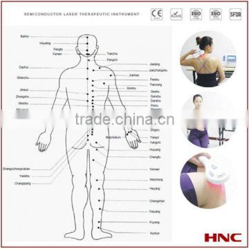 Wholesale Drop Shipping Pain Relief Wound Healing Equipment Cold Laser LLLT Therapy Device