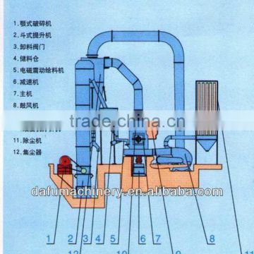 Good Quality High-pressure Micropowder Grinder for super fine powder proccessing