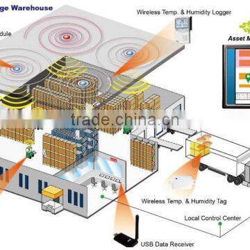 Assets Management Sensors solution