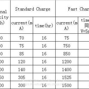 High Rate AA 1.2V 1400mah NiMh Rechargeable Battery photo-2