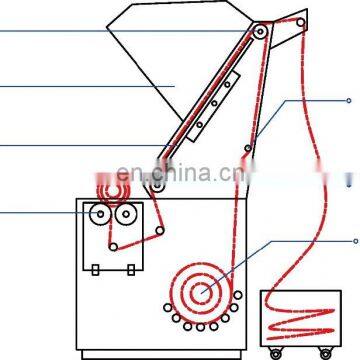 RH-A01 Automatic Edge-align Fabric Inspecting Rolling Machine photo-3