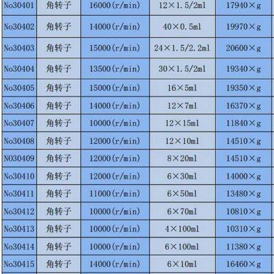 Laboratory Centrifuge Machine /Medical / Laboratory Use High Speed Centrifuge/ photo-4