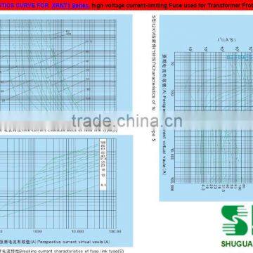 High Voltage HRC Fuses for Transformer Protection Length=605mm photo-4