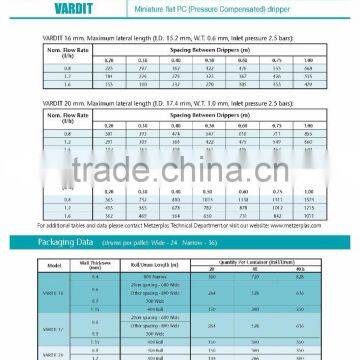 Drippers - VARDIT Series