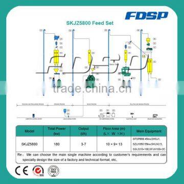 Excellent Performance Cattle Feed Making Machine Turnkey Poultry Projects photo-6