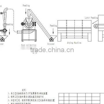 High Performance Stainless Steel Fruit Powder Processing Machine,fruit Powder Production Line,dried Fruit Processing Machine photo-6