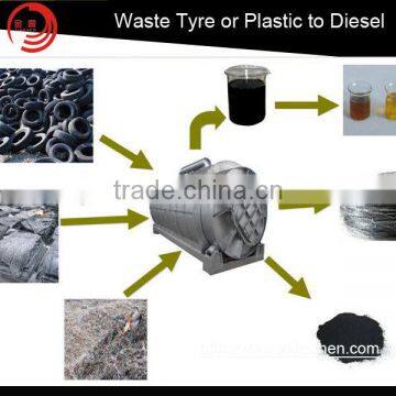 Improved Technology of Scrap Plastic/Tire/Rubber Pyrolysis Machine With High Profits photo-2