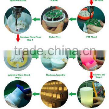 Spa Ultrasonic Aroma Humidifier Ultrasonic Aroma Diffuser Humidifier