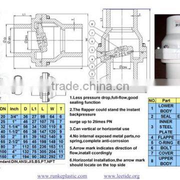 PVC Check Valve UPVC Wafer Check Valve photo-5