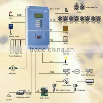 automatic environment control system poultry farming shed