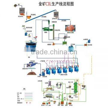 Gold Ore Flotation Separation Plant With Cyanide Leaching Process photo-3