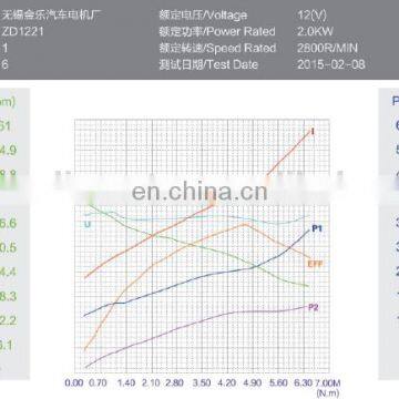 DC Motor For Forklift Truck 12V 2000W photo-3