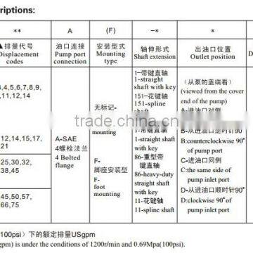 Blince Hidro Pompa 2025V 2035V 2045V 2535V 2545V 3545V Type v Series Single Pump Double Vane Pumps photo-3