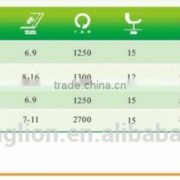 Hot Sale High Speed Portable Industrial Bag Closer Sewing Machine photo-4