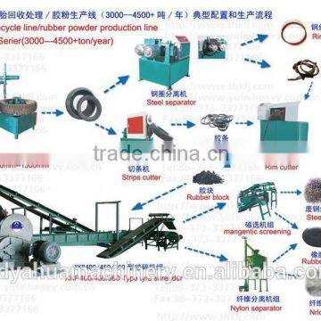 rubber powder production series from A to Z