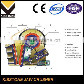 Most recommended pe 150x250 jaw crusher, jaw crusher parts