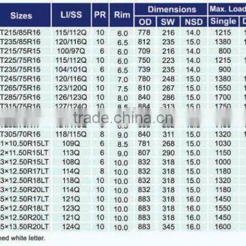 LT285/75R16 M/T SUV OWL New Product photo-4