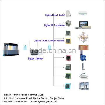 TAIYITO Bidirectional Remote control home automation zigbee kit is Zigee intelligent home