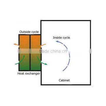 Electrical Cabinet Ventilation photo-2