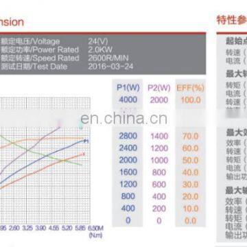 Factory High Quality 24v 2kw Electric Motor Hydraulic dc Motor photo-6