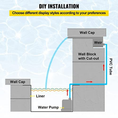 Stainless Steel 304 Water Descent With Light Strip photo-4