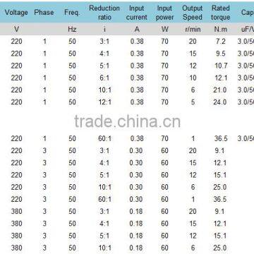 380V 90mm Gear Reduction Electric Motor photo-5