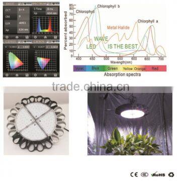 Hot Wholesale 600W Sunflower Type Full Spectrum Led Grow Light photo-4