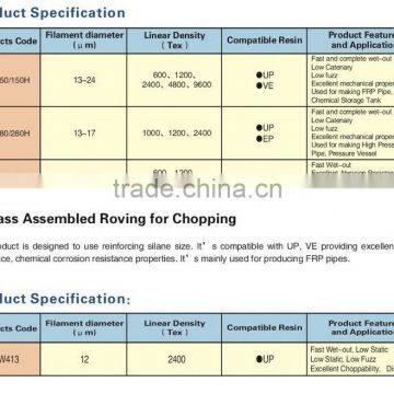 Fiberglass Roving For Filament Winding