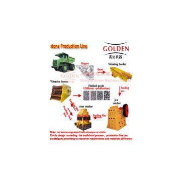 Stone crusher production equipment