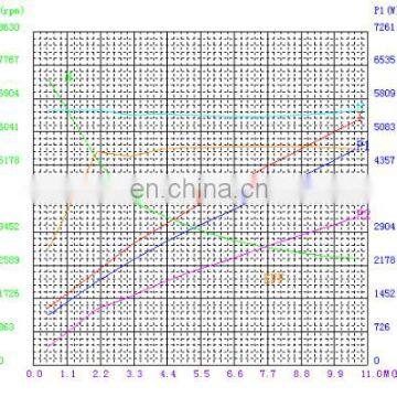 Электрический двигатель постоянного тока 24В Гидравлический насосный двигатель 3кВт для электромобиля photo-5