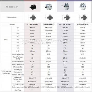Aikema 85SX Front Hub Motor for E-bike Conversion Kit Best for E-folding,e-CITY,e-Urban Bicycle photo-2