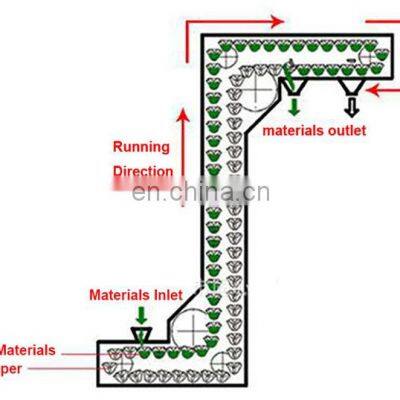 Stainless Steel Food Grade Automatic 304 Ss Food Grade Vertical Z Type Bucket Elevator Conveyor