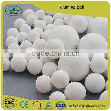 High Temperature Activated Alumina Ball Manufacturers