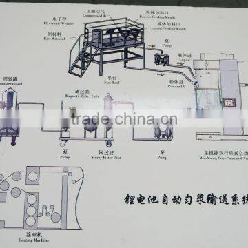 battery production line for lithium ion and a full set of lithium battery technology/making machine/material supply