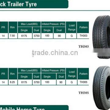 Low Price China Factory Truck Trailer Tyre 175/80D13 205/75 Mobile Home Tyre 1000-20 11-22 5 8-14.5 photo-5