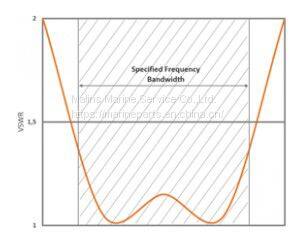 MF/HF Antenna Scan Antenna HF8000 photo-4