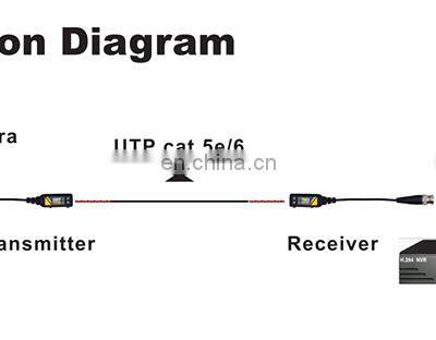 Best Selling Cctv Accessories Ahd Hdcvi Tvi Cvbs 1080p 3mp 4mp 5mp 8mp hd Video Balun for Cctv photo-2