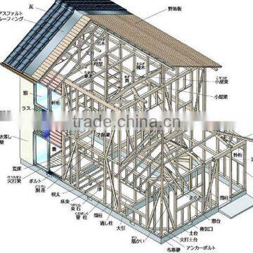 Durable Light Steel Structure of Greenhouse,garage,mobile House photo-3