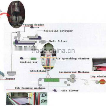 nonwoven fabric pp non-woven fabric for agriculture