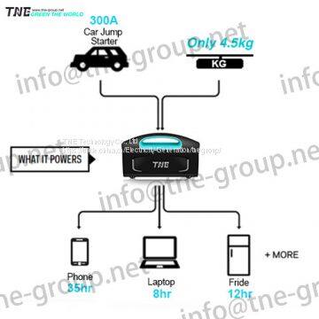 TNE Generator Power Bank Ups for Indoor Use photo-5
