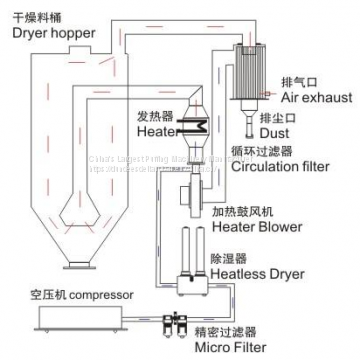 Industrial Hot Air Dryer Machine