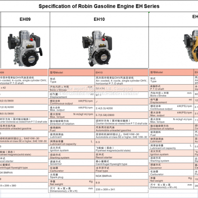General Purpose Powerful Robin Gasoline Engine EH Series With CE and EPA Approved photo-3