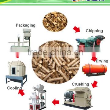 Tree branch make pellet equipment