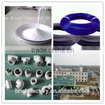 China Gold supplier wholesale PVC Resin/ pvc resin price